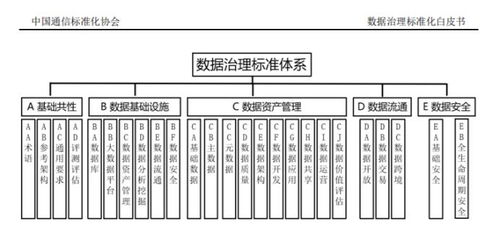 普元信息参编 数据治理标准化白皮书 2021年 ,助力企业实现数据资产化