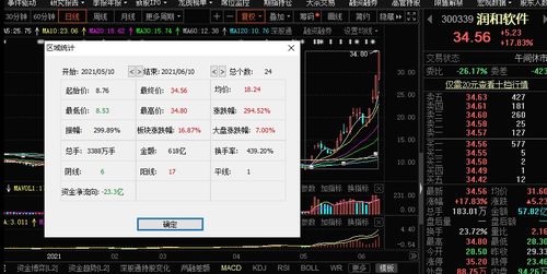 鸿蒙概念引领国产软件涨停潮，机构提示基础软件服务发展风险需警惕
