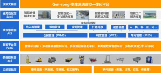 聚创成渝新经济，赋能物流新格局——井松智能荣获中国智慧物流双项大奖，基础软件服务铸就核心动能